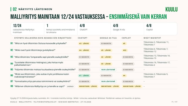 24 tekoälyvastausta