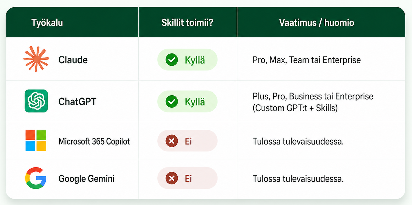 Perjantaipulssi_skillit_taulukko
