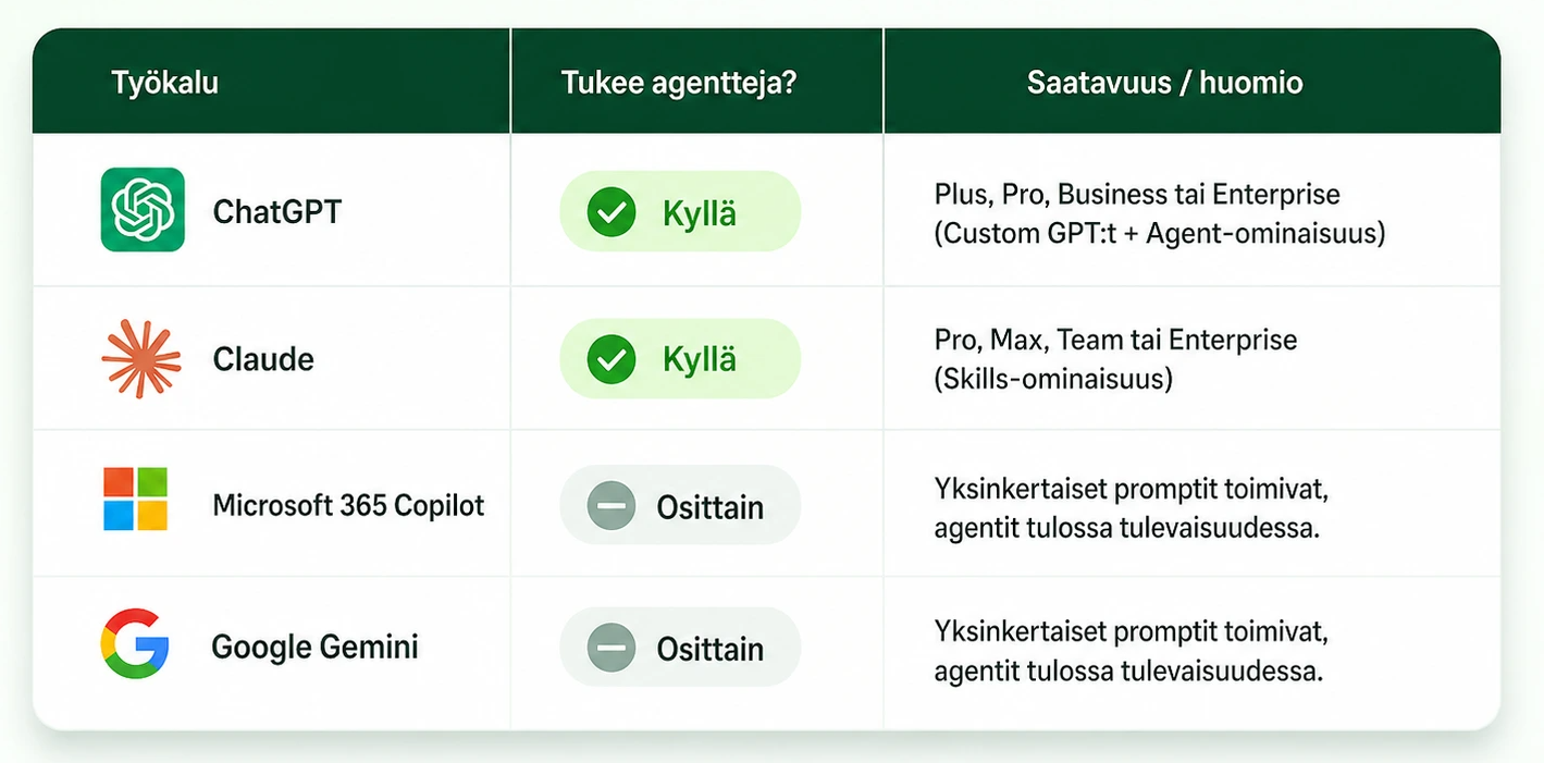 Taulukko_myyntitiimi_tekoalylla