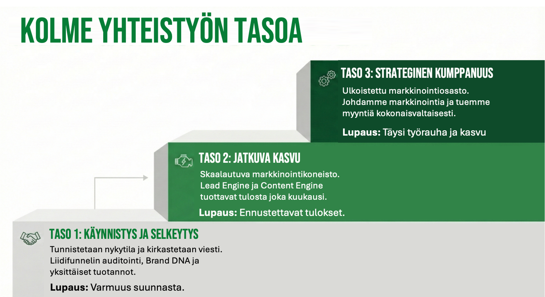 Portaat: Startti → Koneisto